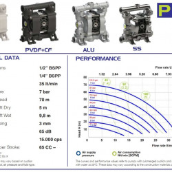 Pneumatyczna pompa membranowa PHOENIX P35 AISI316 HYTREL+PTFE, 35 l/hv do koagulantu.