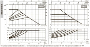 Pompa obiegowa DAB EVOPLUS mała 60/180 (1"1/4) 1x220-240 Y25 ze sterowaniem elektronicznym, 60231356