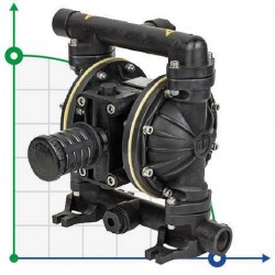 Pompa do mycia CIP DP 11 PB/T - V