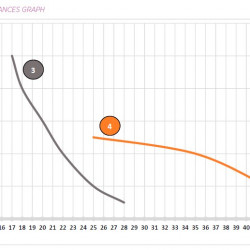 Pompa dozująca do basenów PDE HC899-3 17-05/25-01 230V PP-GL-DT