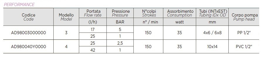 Pompa dozująca do basenów PDE HC899-3 17-05/25-01 230V PP-GL-DT