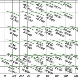 IRG 150-250B pompa in-line do zwiększania ciśnienia