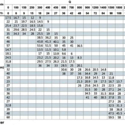 BTm 65-180/1,5 pompa in-line