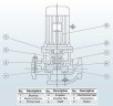 IHG BGLH 25-160 (4/32), 1,5kW, 2880- pompa ze stali nierdzewnej pionowa