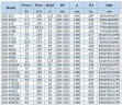 IHG BGLHB 200-400(I)B (346/38), 55kW, 1480, Ex - pompa ze stali nierdzewnej pionowa