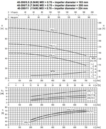 Monoblokowa pompa odśrodkowa 3DS/I 40-200/5,5