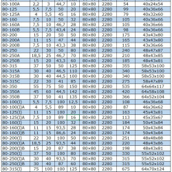 BGWB 80-125A (45/16), 4kW, 2880, Ex Pozioma pompa odśrodkowa