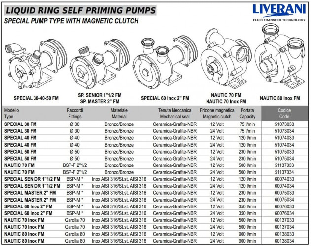 Pompa wirowa do pompowania kwasów LIVERANI SPECIAL 60 Inox 2 FM 24V, 350 l/min, AISI 316, bez silnika