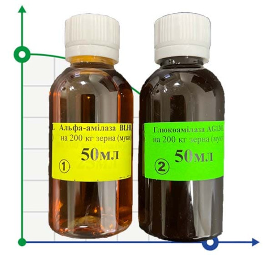 Zestaw preparatów enzymatycznych na 200 kg ziarna mąki, alfa-amylaza - 50 ml, glukoamylaza - 50 ml