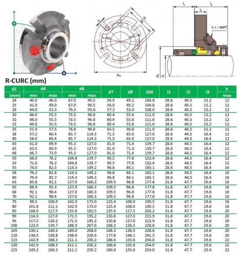 Uszczelnienie kasetowe pompy R-CURC 4.7/8, SIC/SIC, VITON, 316L