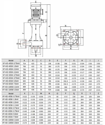 QHD-50SK, CFRETFE 2,2 kW, 530 l/min, 21,9m pompa elektrolityczna