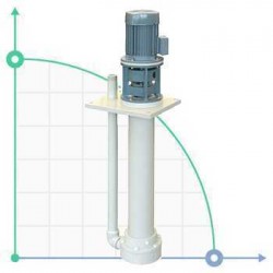 Pompa chemiczna pionowa odśrodkową IM 130, PP, MM 800 2,2 kW