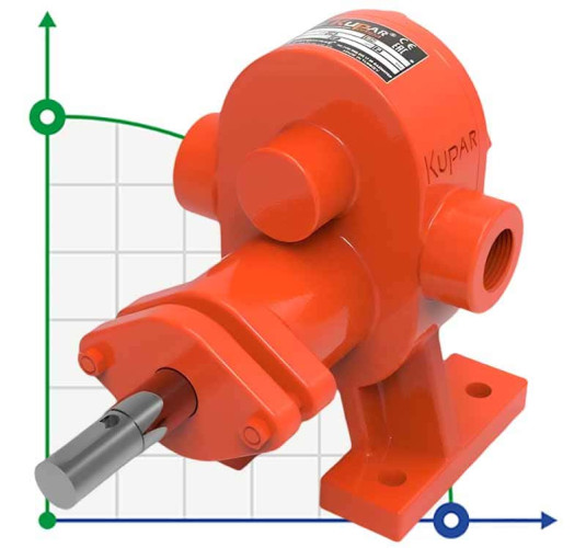 Pompa zębata Kupar KHP 3/4 cala do detergentów, 1,25-3,4 m3/h