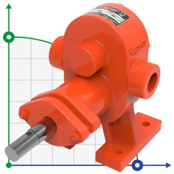 Pompa zębata Kupar KHP 3/4 cala do detergentów, 1,25-3,4 m3/h