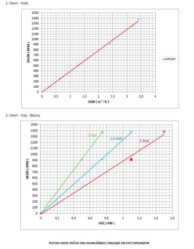 Pompa zębata Kupar KHP 3/4 cala do detergentów, 1,25-3,4 m3/h