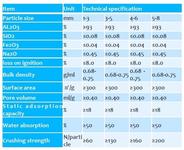 Osuszacz z aktywowanego tlenku glinu YH-AA-001, 5-8 mm