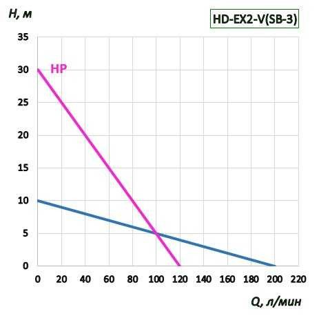 Pompa beczkowa BTS-HD-EX2-V+Al-HP-700mm