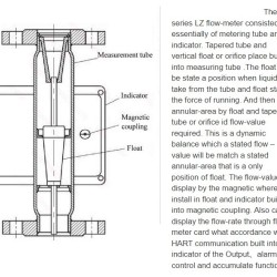 DN25 Przepływomierz ze stali nierdzewnej rotametr LZ PN40 (alkohol 96%), 180...1700 l/h, 4-20mA, Ex