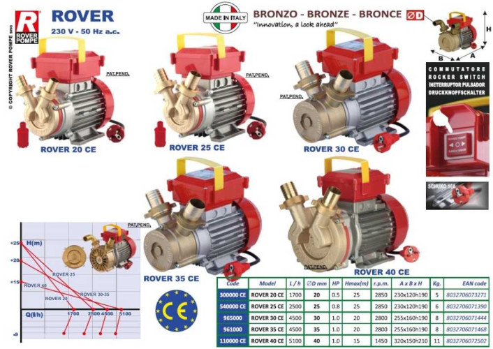 ROVER 30 CE pompa do pompowania kwasu chlebowego, wody mineralnej
