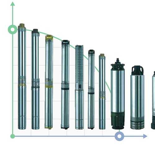 Pompa głębinowa 4SD 10/30 S 5,5 kW