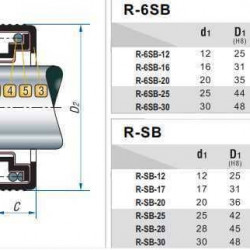 Uszczelnienie mechaniczne do pompy silnikowej R-SB 16, SIC/SIC, NBR, 304