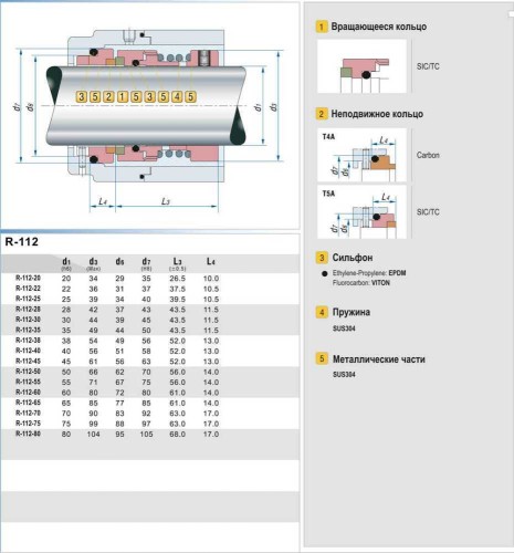 Uszczelnienie pompy R-112 80, SIC/SIC, VITON, 304
