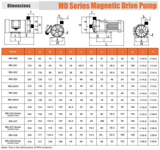 Pompa chemiczna ze sprzęgłem magnetycznym MD-F-255SAE-5V38AYS-3801, PPH, 380V