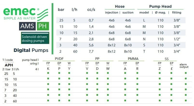 Pompa dozująca elektromagnetyczna EMEC AMS PH 5-60 l/h, 25-2 bar