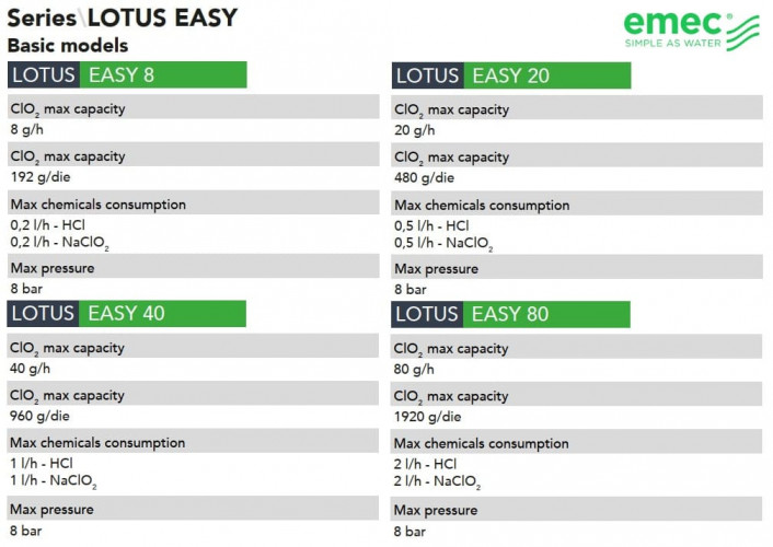 System dozowania i sterowania dwutlenkiem chloru EMEC LOTUS EASY 8-80 g/h, do dezynfekcji wody