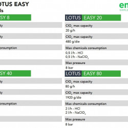 System dozowania i sterowania dwutlenkiem chloru EMEC LOTUS EASY 8-80 g/h, do dezynfekcji wody
