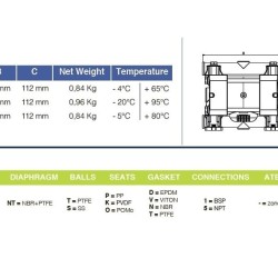 PHOENIX P07 PP ATEX pompa membranowa pneumatyczna