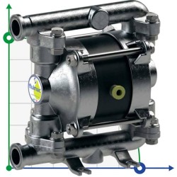 PF0018 pompa spożywcza FDA FLUIMAC PHOENIX FOOD AISI316, pneumatyczna pompa membranowa 20 l/min