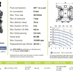PF0018 pompa spożywcza FDA FLUIMAC PHOENIX FOOD AISI316, pneumatyczna pompa membranowa 20 l/min