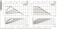 Pompa obiegowa DAB EVOPLUS small 60/220 32 1x220-240 Y25 ze sterowaniem elektronicznym, 60231360