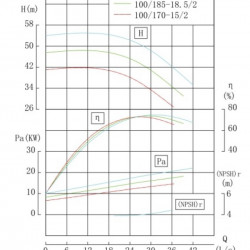 TKHW 100/185-18,5/2 (93,5/44), 18,5 kW, AISI 304, 2900 pozioma pompa ze stali nierdzewnej
