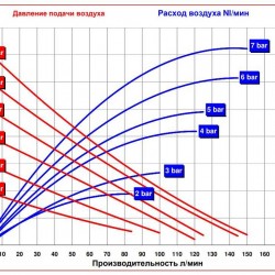 RUBY 025P-P-TPT-F  pompa membranowa pneumatyczny