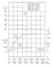 TKHW 300/460-200/4 (720/65), 200 kW, AISI 304, 1480 pozioma pompa ze stali nierdzewnej