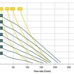 Pneumatyczna pompa membranowa BOXER 150 PP IB150P-HTTPD--