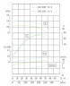 TKHWB 150/200-15/4 (200/12,5), 15 kW, AISI 304, 1480, Ex pozioma pompa ze stali nierdzewnej
