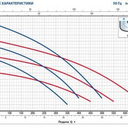 Pompa fekalna Pedrollo VXm 10/35
