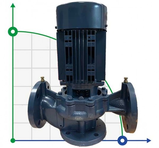 BTm 65-240 / 2,2-pompa in-line