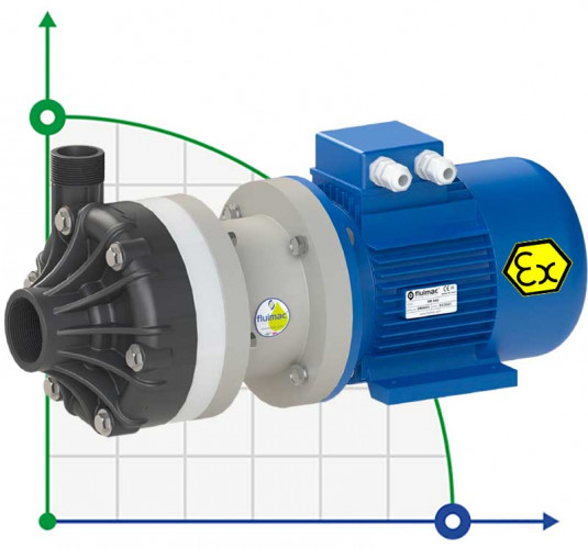 Pompa chemiczna do tworzyw sztucznych FLUIMAC DRAGON 20 PVDF, 2,2 kW, 380 V, Ex