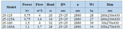 IHG BGLH 25-160A (3,7/28), 1,1kW, 2880- pompa ze stali nierdzewnej pionowa