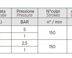 Pompa dozująca PDE HC899-4 25-2,5/42-1 230V PVC-GL-DT