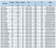 IHG BGLHB 200-400(I)C (320/32), 45kW, 1480, Ex - pompa ze stali nierdzewnej pionowa