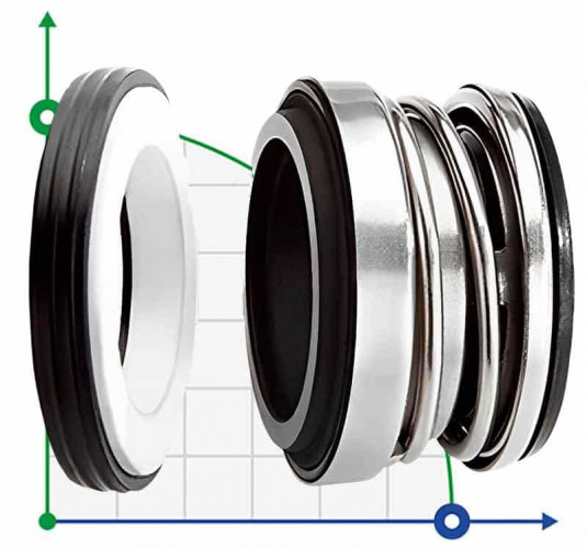 Uszczelnienie pompy R-104 25, SIC/SIC, VITON, 304