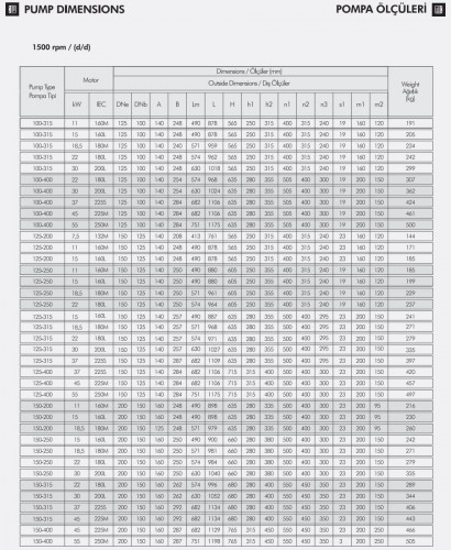 Pompa do komory suszarniczy ETKF-M 125-315, 15 kW, 1500