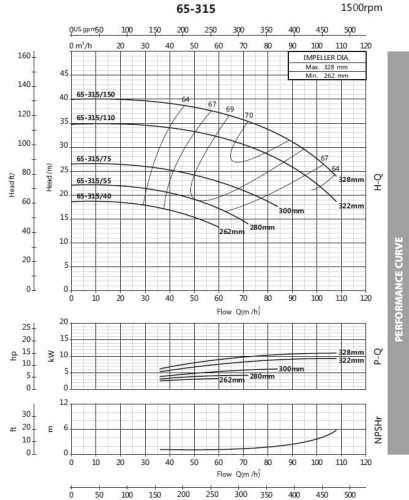 Pompa monoblokowa do cieczy nieagresywnych BST4 65-315/7,5, 1500