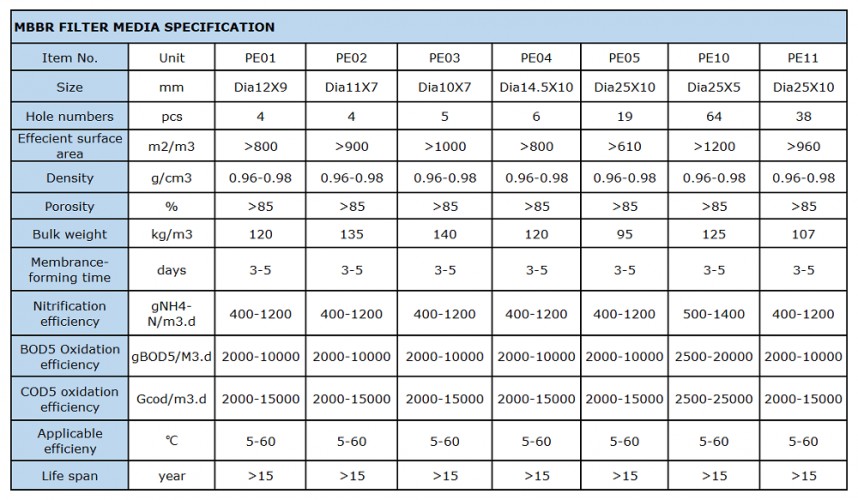 Reaktor z ruchomą warstwą biofilmu MBBR 07-38x18 mm