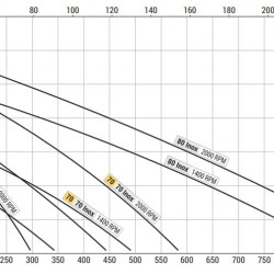 Pompa pierścieniowa do przelewania octu LIVERANI NAUTIC 70 Inox FM 12V, 500 l/min, AISI 316, bez silnika